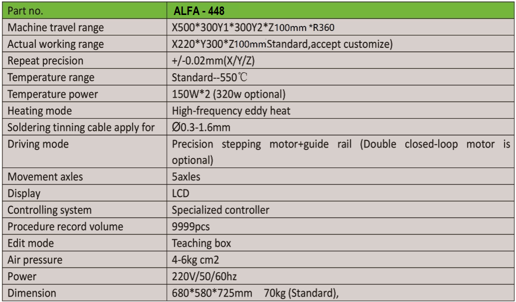 Alfa Automation Co., Ltd.